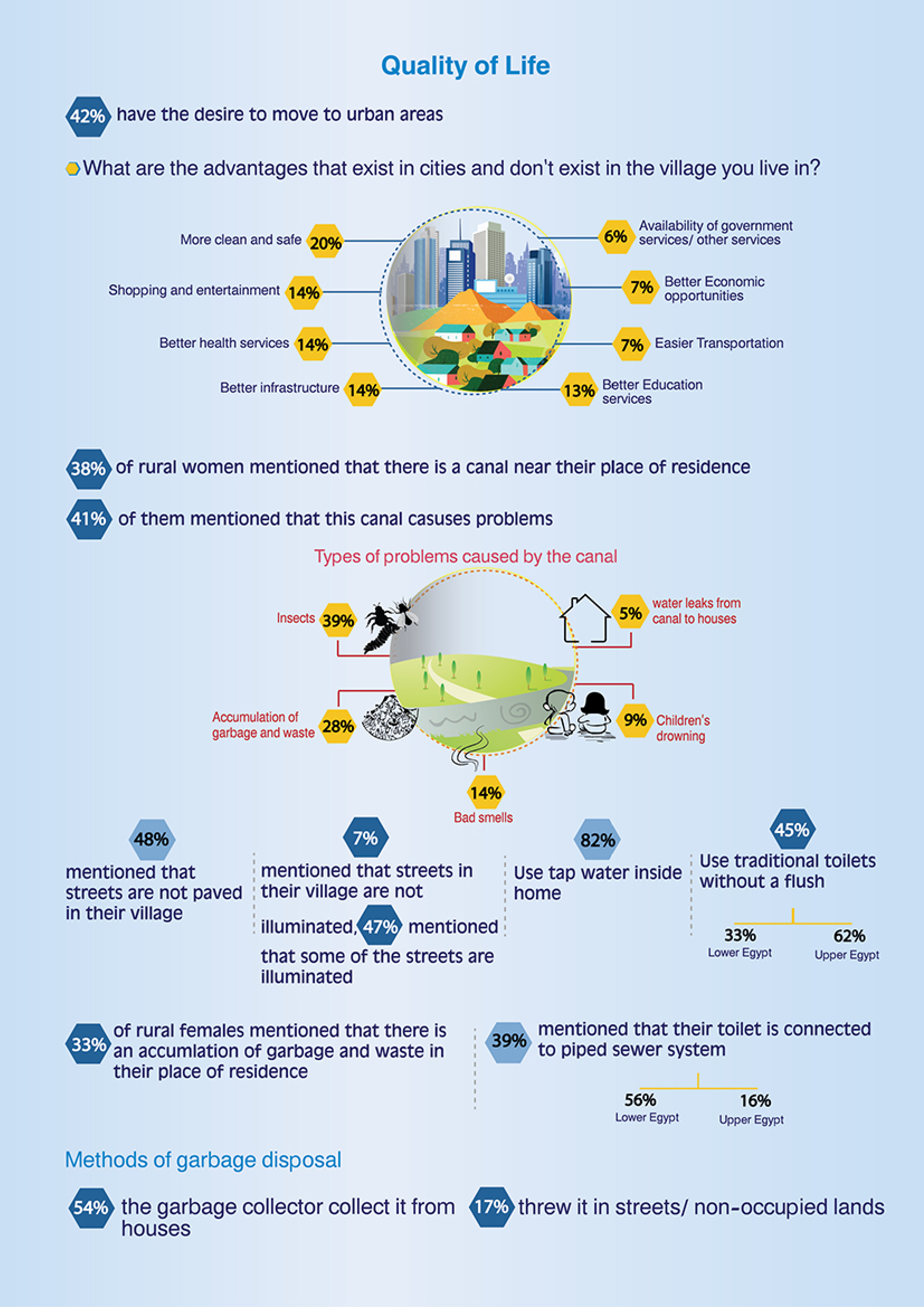 Rural Women's Perceptions on Living Conditions and Opportunities — 2